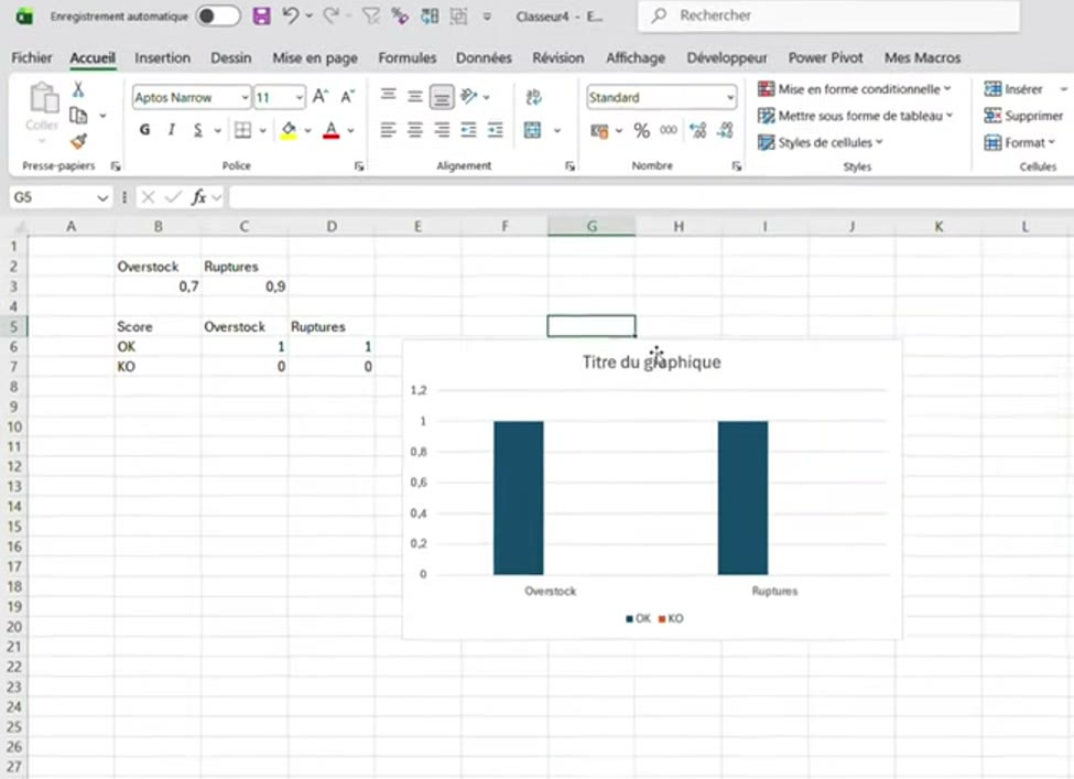Histogramme Excel à deux barres créé à partir du tableau de scores OK / KO