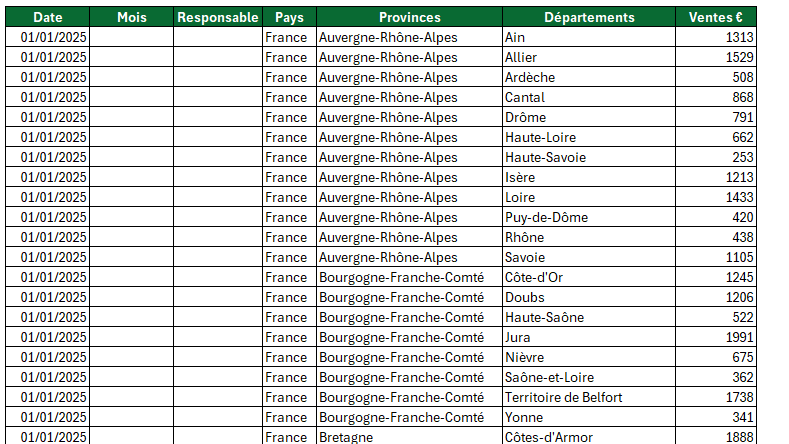 Tableau de données brutes Excel avec colonnes Date, Mois, Responsable, Pays, Provinces, Départements, Ventes