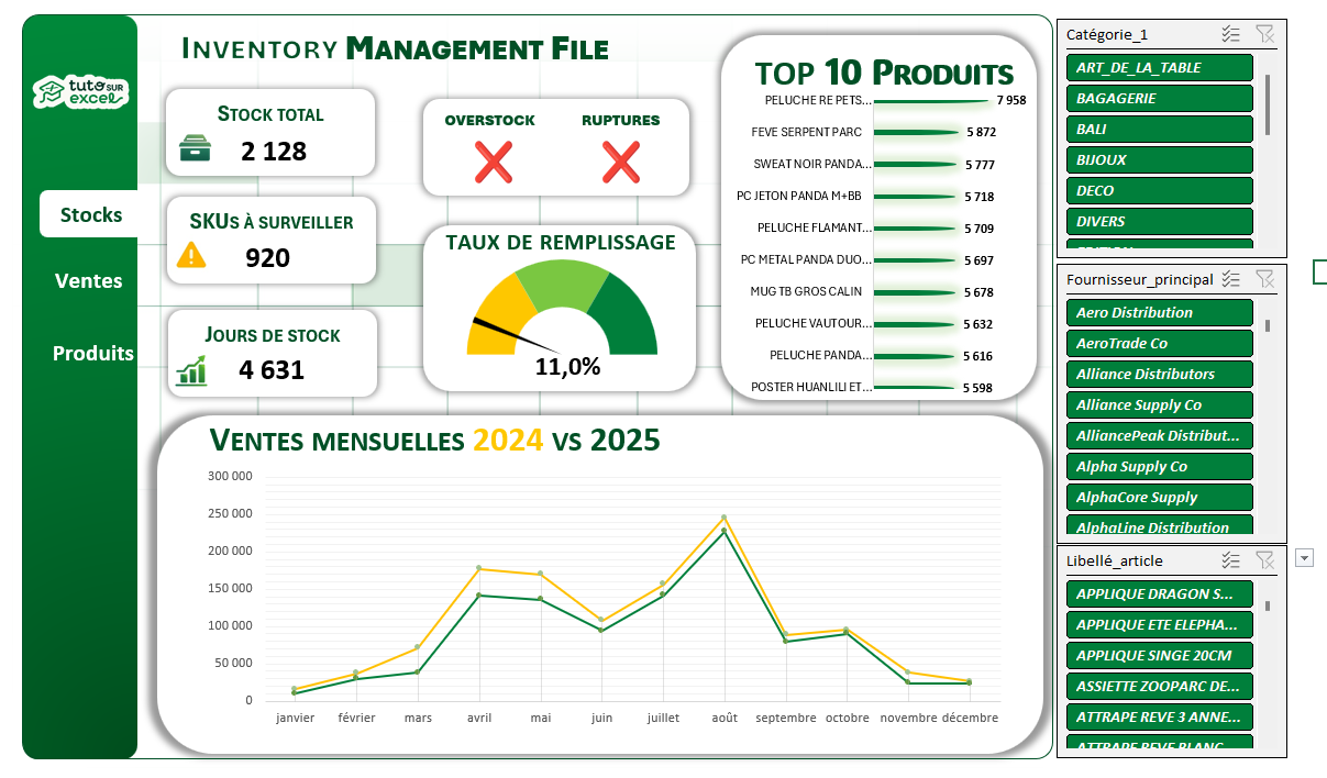 Exemple de tableau de bord Excel professionnel avec KPI, jauge, courbes de ventes et segments interactifs
