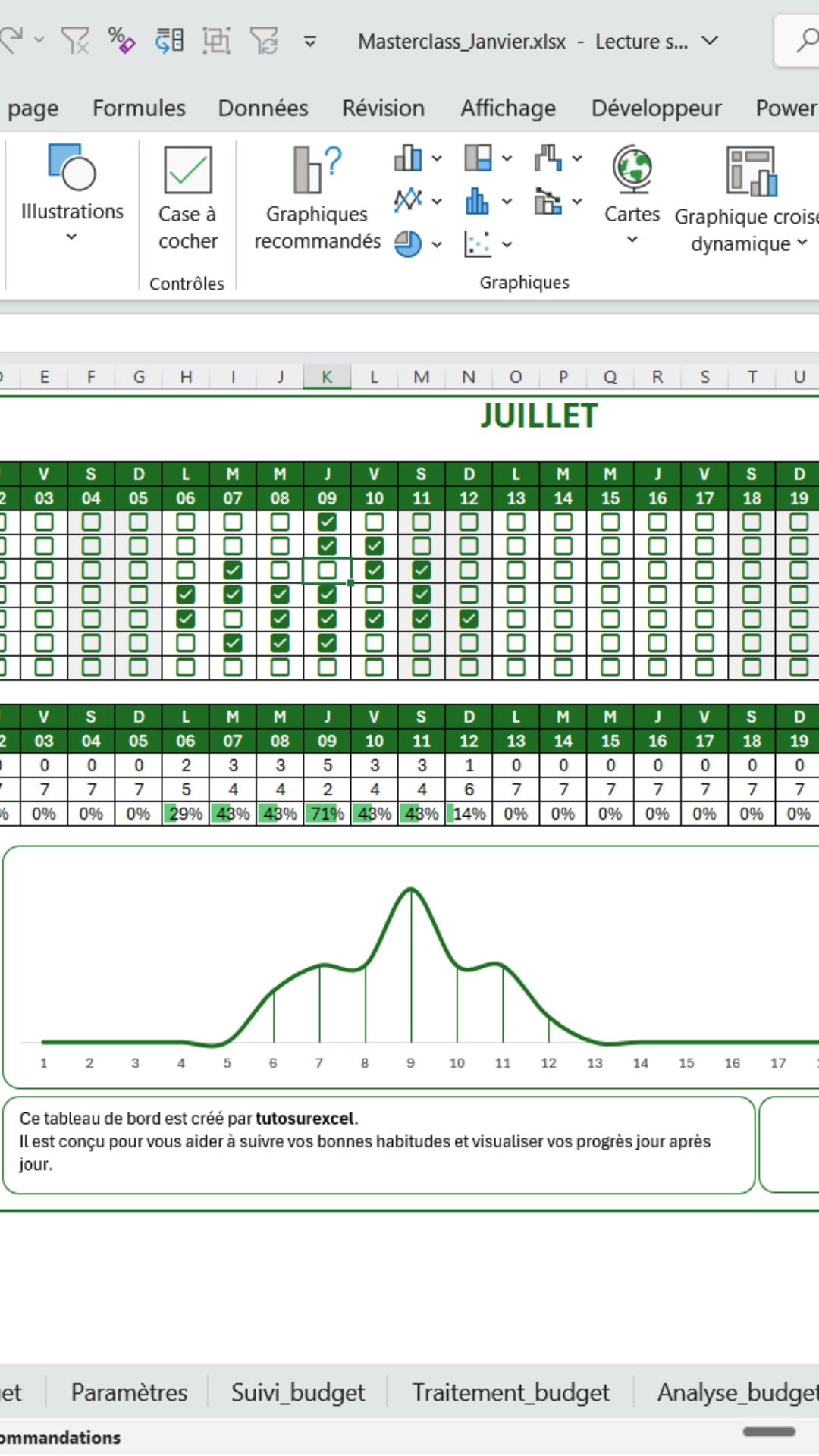 Cases à cocher générées dans les cellules sélectionnées d'un tableau de suivi Excel