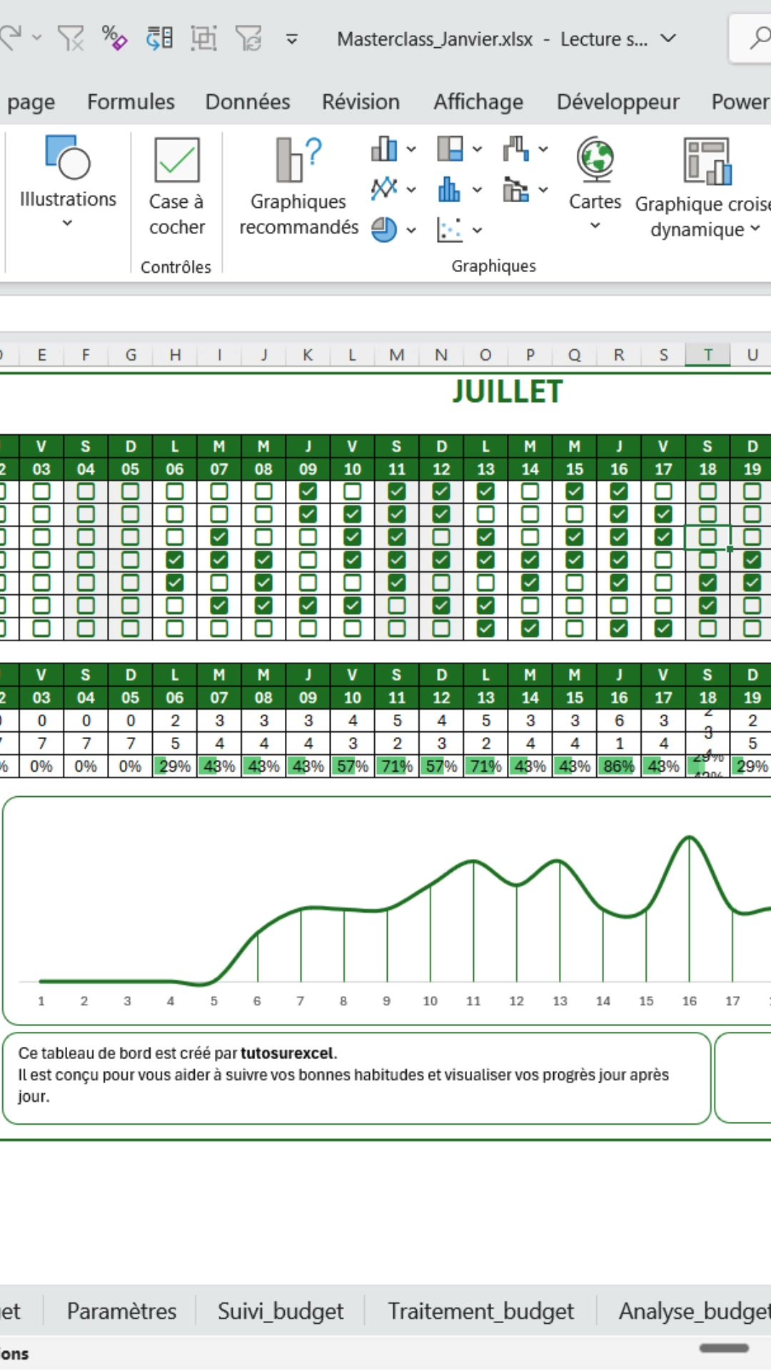 Tableau de bord de suivi d'habitudes Excel avec cases cochées, pourcentages et courbe de progression