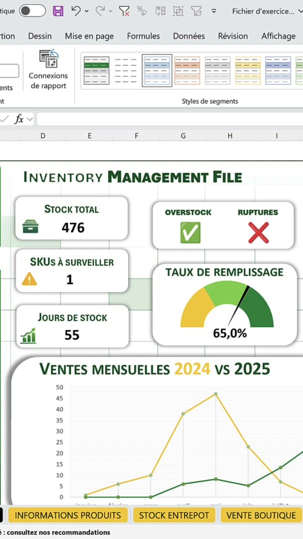 Tableau de bord Excel interactif filtré par un segment, avec indicateurs et graphiques à jour