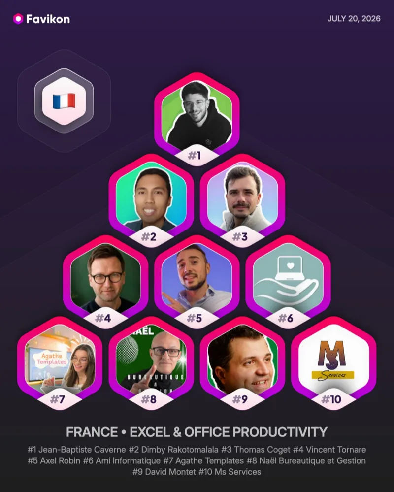 Pyramide Favikon du top 10 des créateurs Excel et bureautique en France, TutoSurExcel en première position
