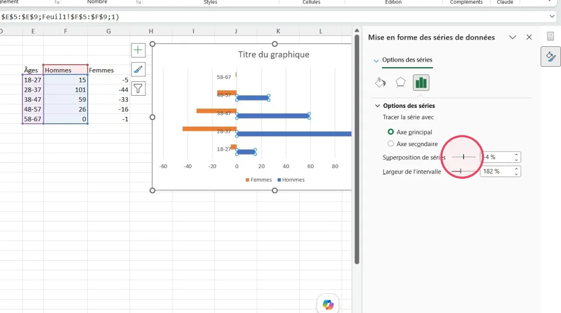 Volet Mise en forme des séries d’Excel avec la superposition des séries réglée à 100 pour cent