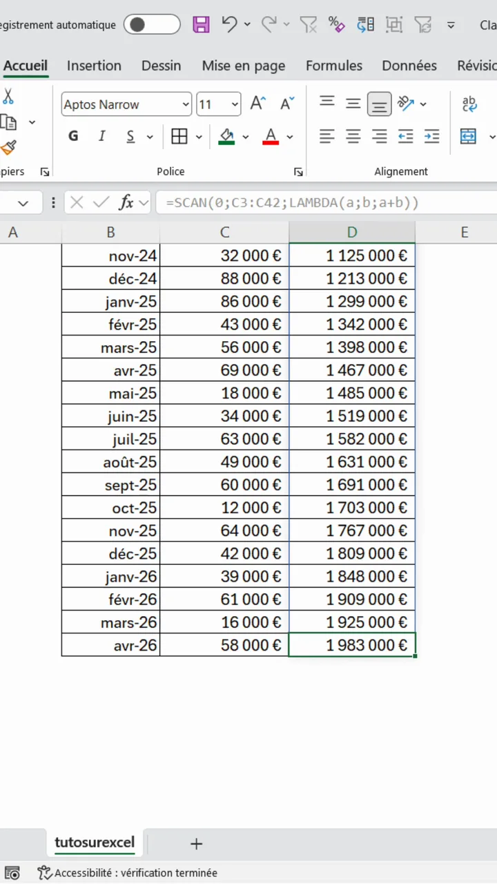 Colonne Total cumulé entièrement remplie par la formule SCAN dans Excel, jusqu'à 1 983 000 euros