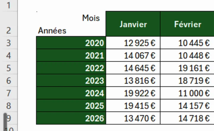Cellule d’angle d’un tableau Excel avec Mois décalé en haut à droite et Années en bas à gauche