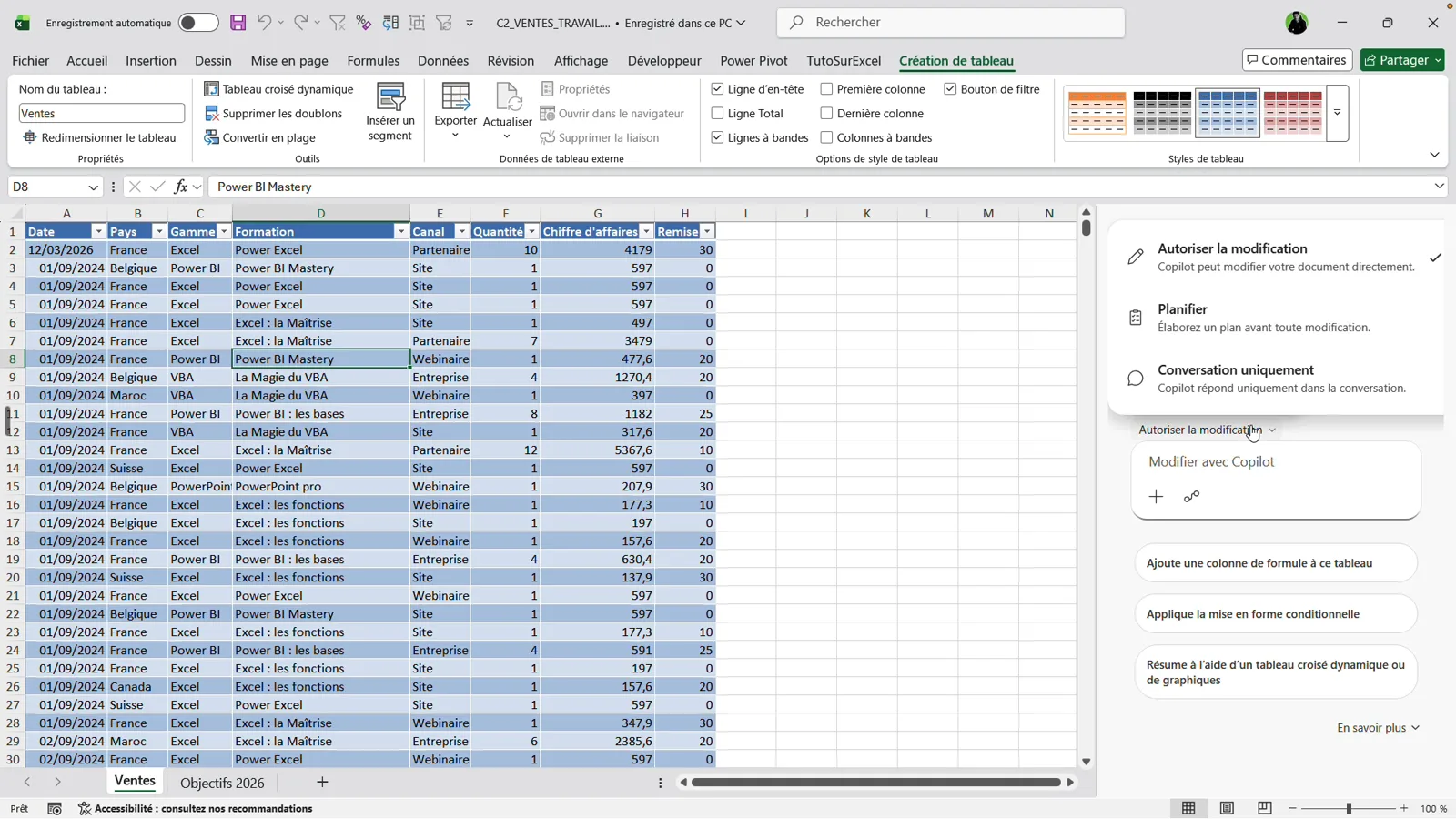 Volet Copilot ouvert à droite d'un tableau de ventes Excel, avec le menu des trois modes : Autoriser la modification, Planifier et Conversation uniquement