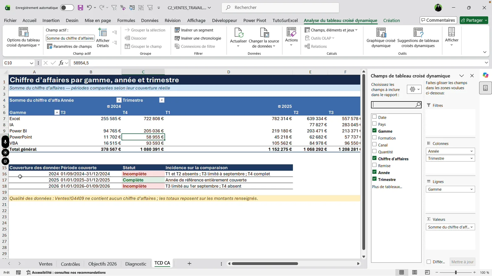 Tableau croisé dynamique créé par Copilot dans Excel : chiffre d'affaires par gamme, année et trimestre, avec la liste des champs ouverte