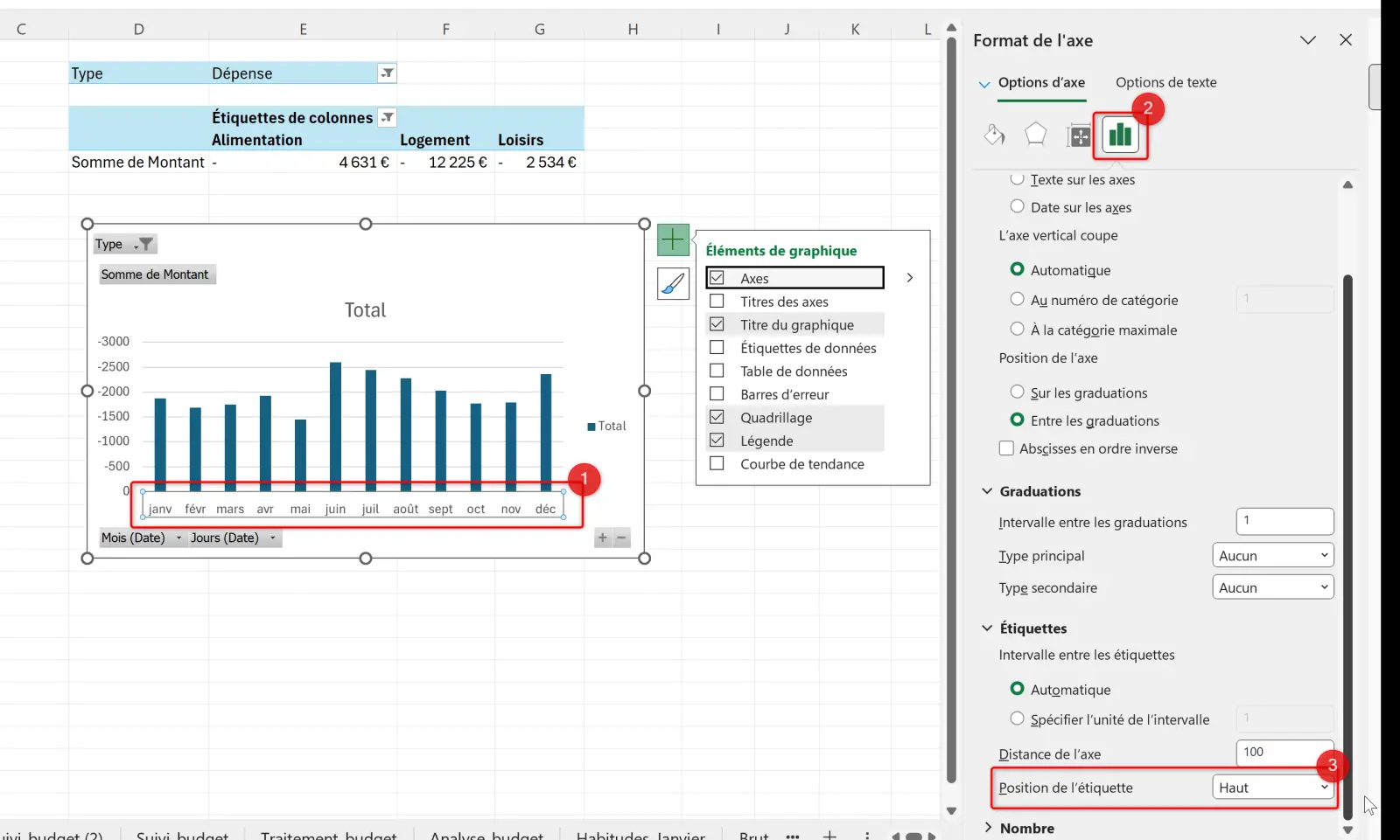 Volet Format de l'axe d'Excel, onglet Options d'axe, avec la case Abscisses en ordre inverse et les options de croisement de l'axe