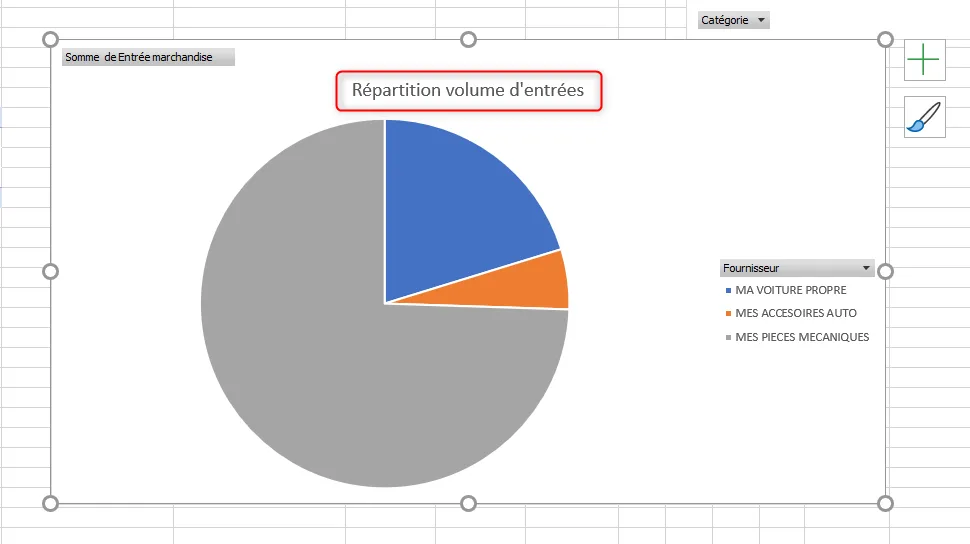 Graphique en secteurs Excel à trois parts avec le titre Répartition volume d'entrées et une légende à droite