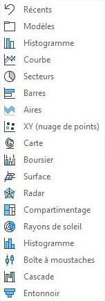 Liste des types de graphiques de la fenêtre Excel, avec l'entrée Cascade entre Boîte à moustaches et Entonnoir