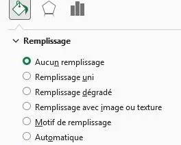 Volet de mise en forme d'une série dans Excel, section Remplissage, avec l'option Aucun remplissage sélectionnée