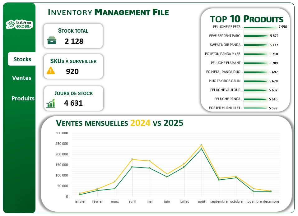 Tableau de bord Excel de gestion de stock avec un top 10 produits en barres horizontales et une courbe des ventes mensuelles