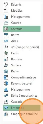Liste des types de graphiques dans la fenêtre de choix d'Excel, avec deux entrées Histogramme et l'entrée Graphique combiné en bas
