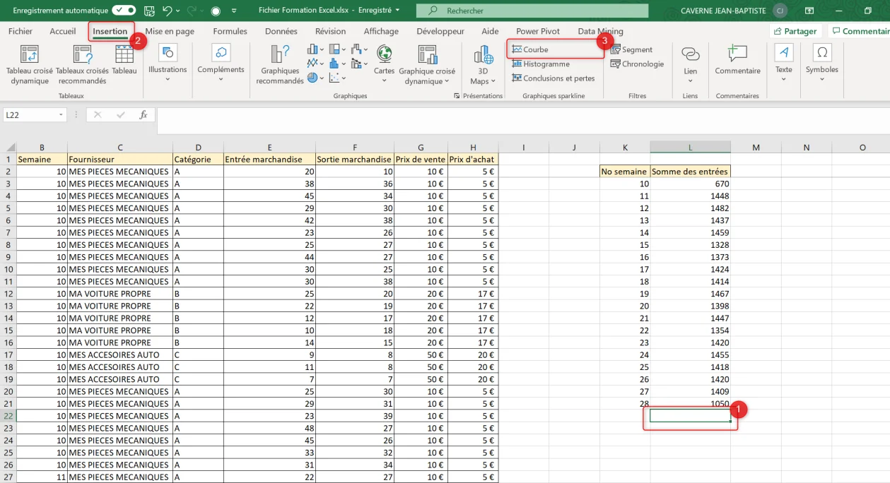 Onglet Insertion d'Excel avec le groupe Graphiques sparkline et les boutons Courbe, Histogramme et Conclusions et pertes